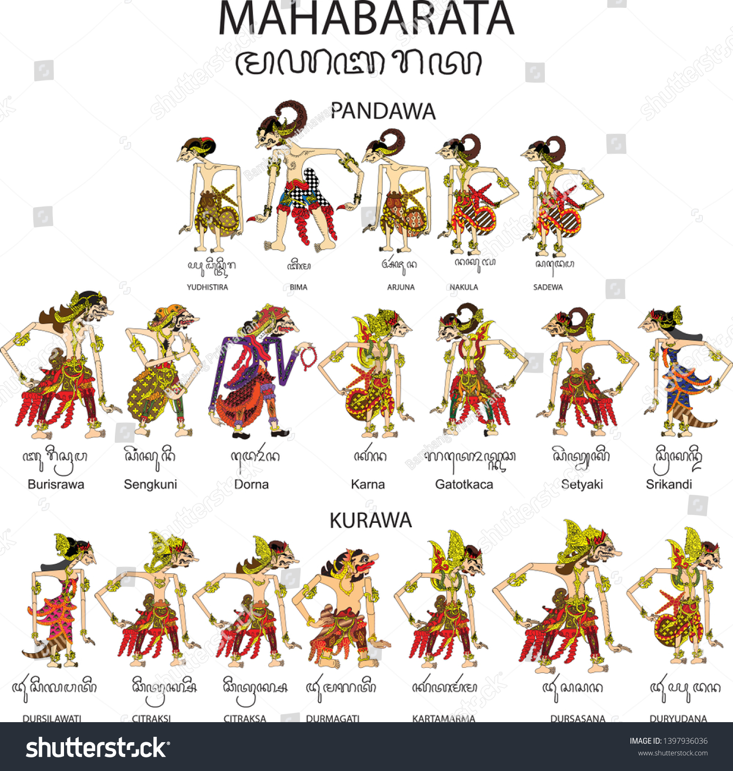 Gambar Wayang Pandawa - KibrisPDR