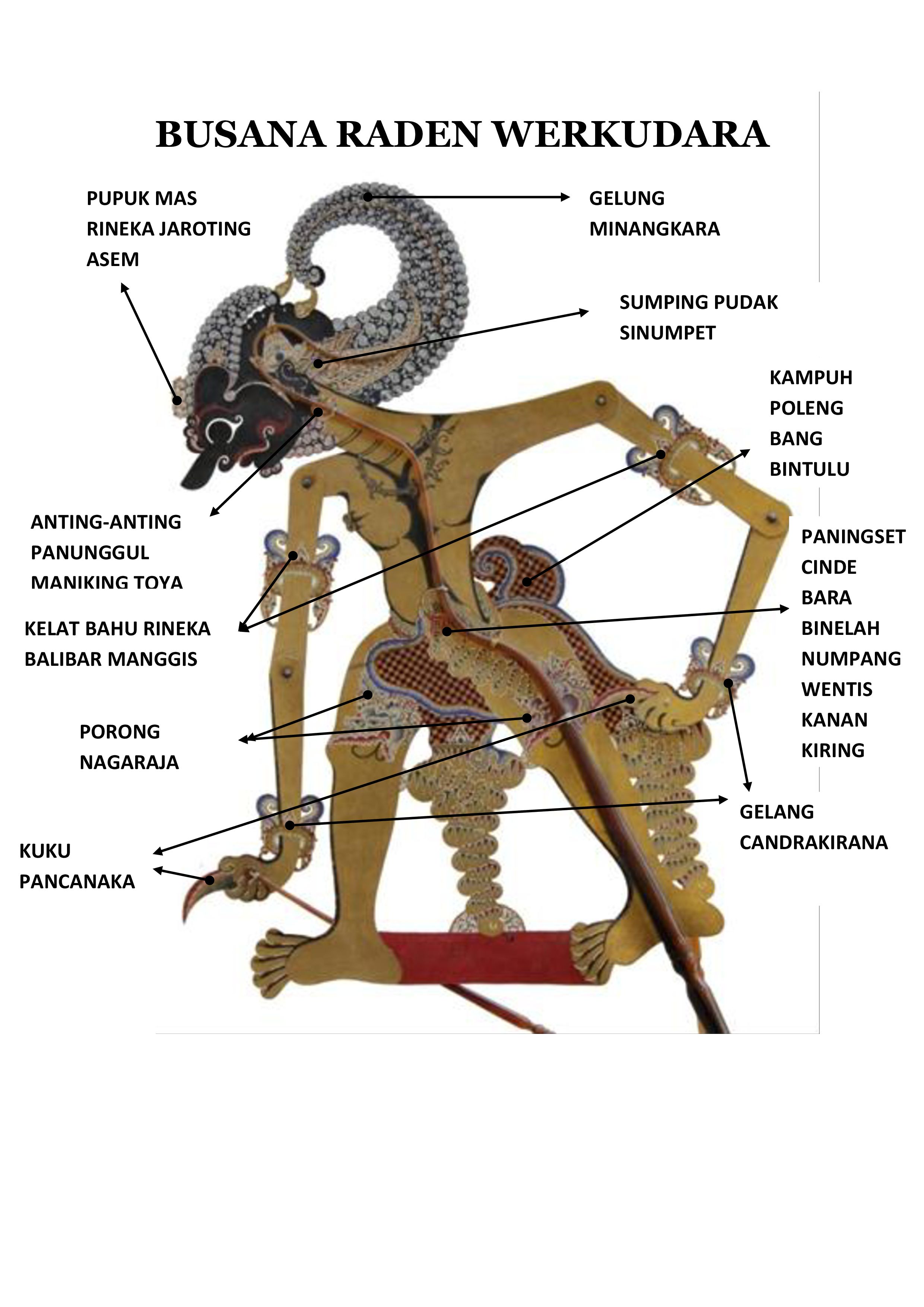 Detail Gambar Wayang Raden Arjuna Nomer 50