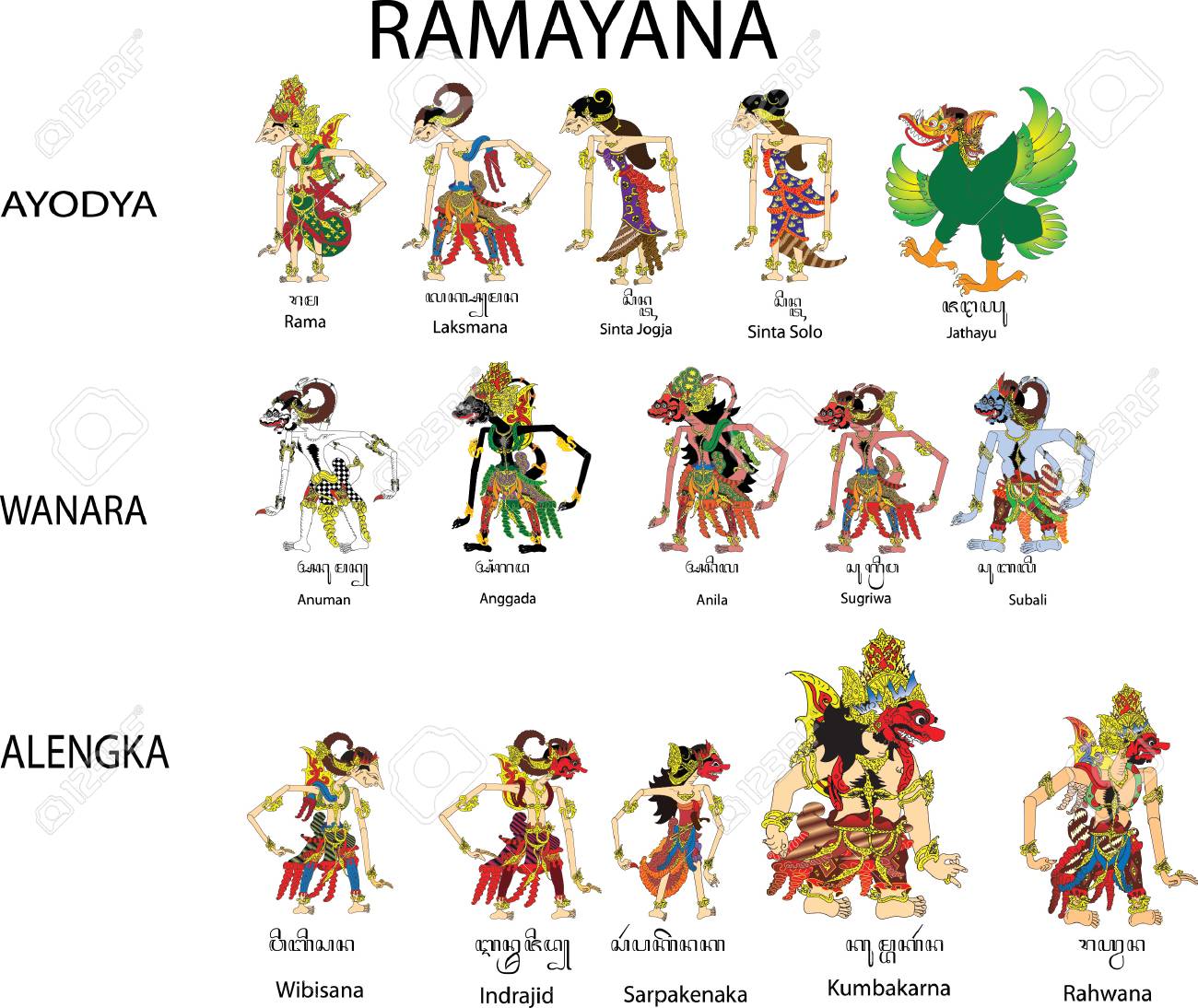 Detail Gambar Wayang Rama Shinta Nomer 18