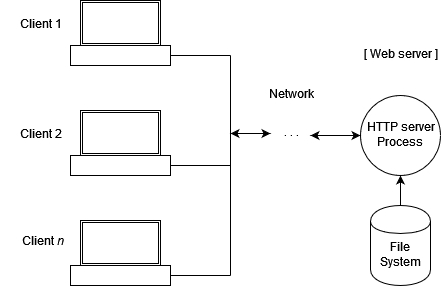 Gambar Web Server - KibrisPDR