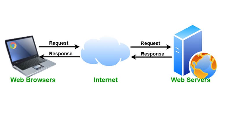 Detail Gambar Web Server Nomer 2