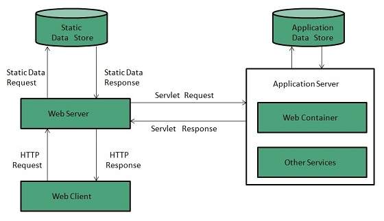 Detail Gambar Web Server Nomer 13