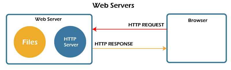 Detail Gambar Web Server Nomer 14