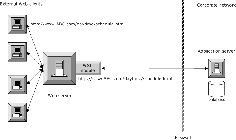 Detail Gambar Web Server Nomer 15