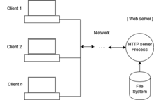 Detail Gambar Web Server Nomer 18