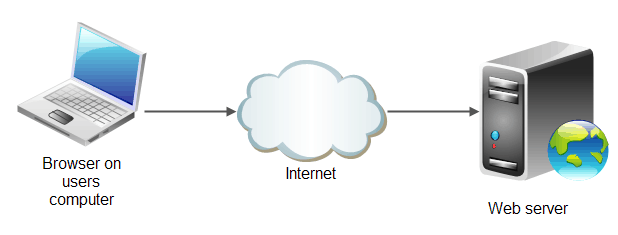 Detail Gambar Web Server Nomer 3
