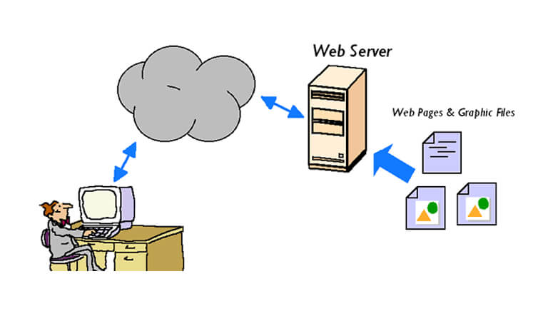 Detail Gambar Web Server Nomer 23