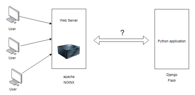 Detail Gambar Web Server Nomer 27