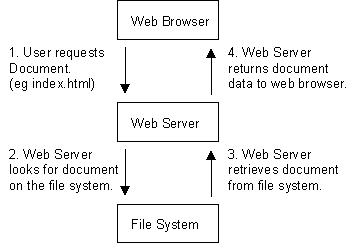 Detail Gambar Web Server Nomer 28