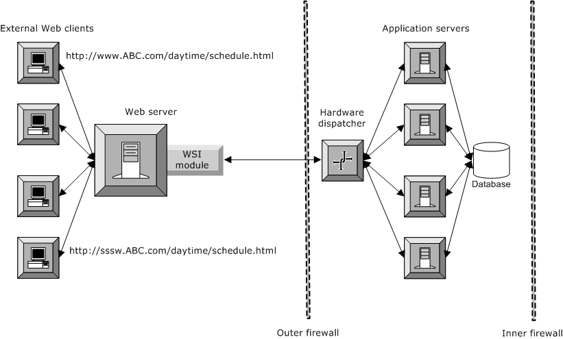 Detail Gambar Web Server Nomer 29