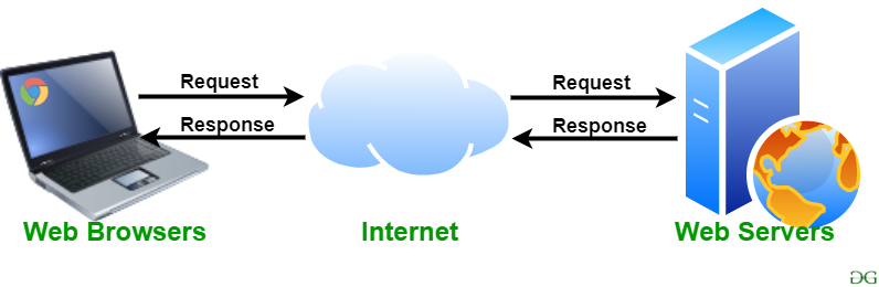 Detail Gambar Web Server Nomer 4