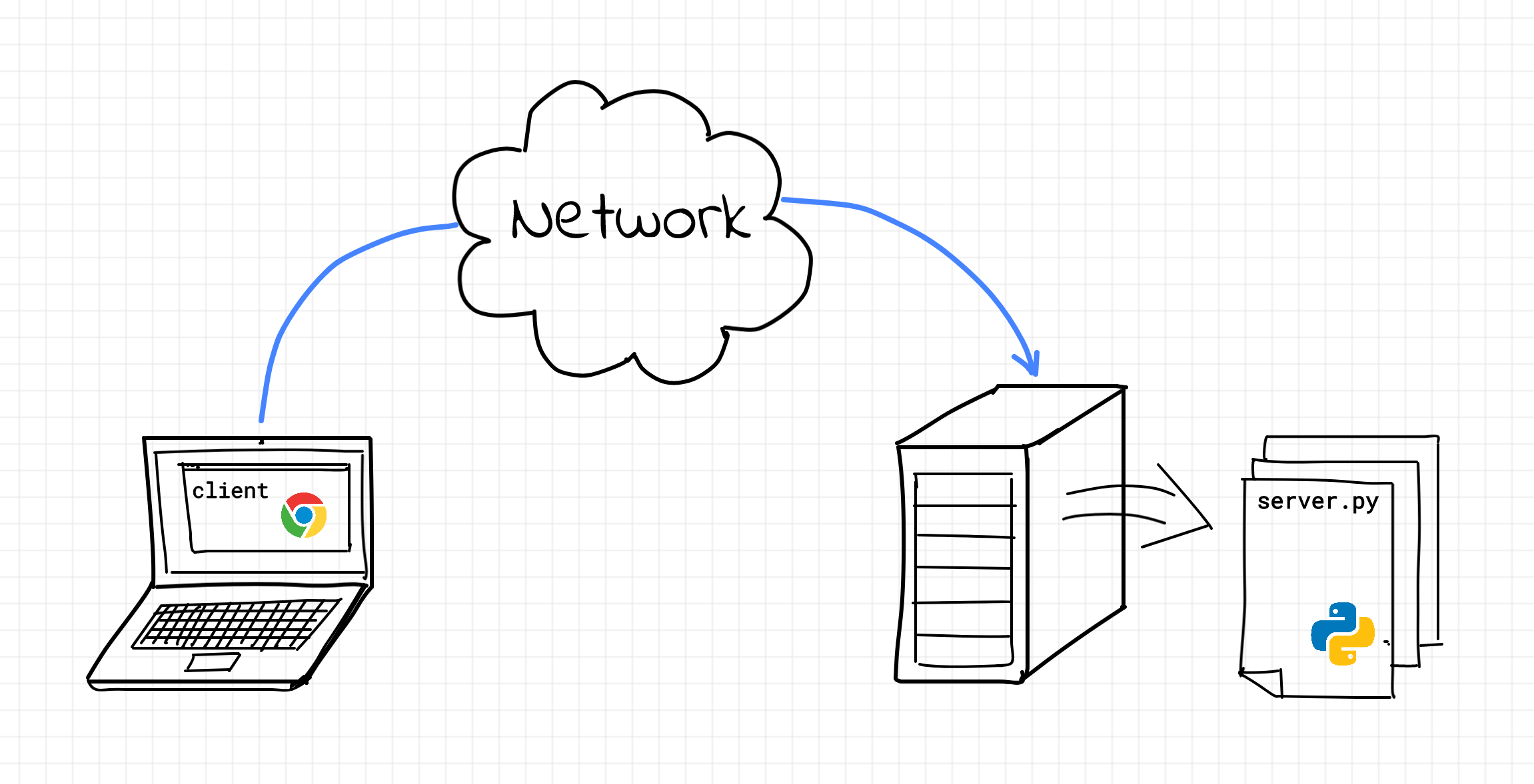 Detail Gambar Web Server Nomer 35