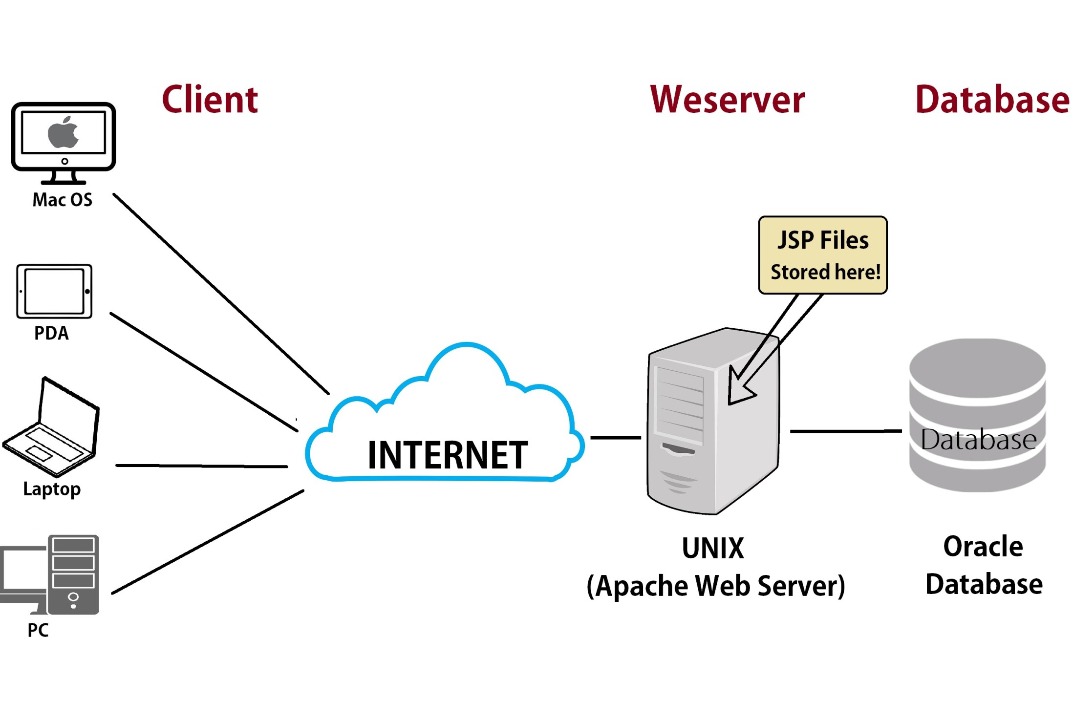 Detail Gambar Web Server Nomer 5
