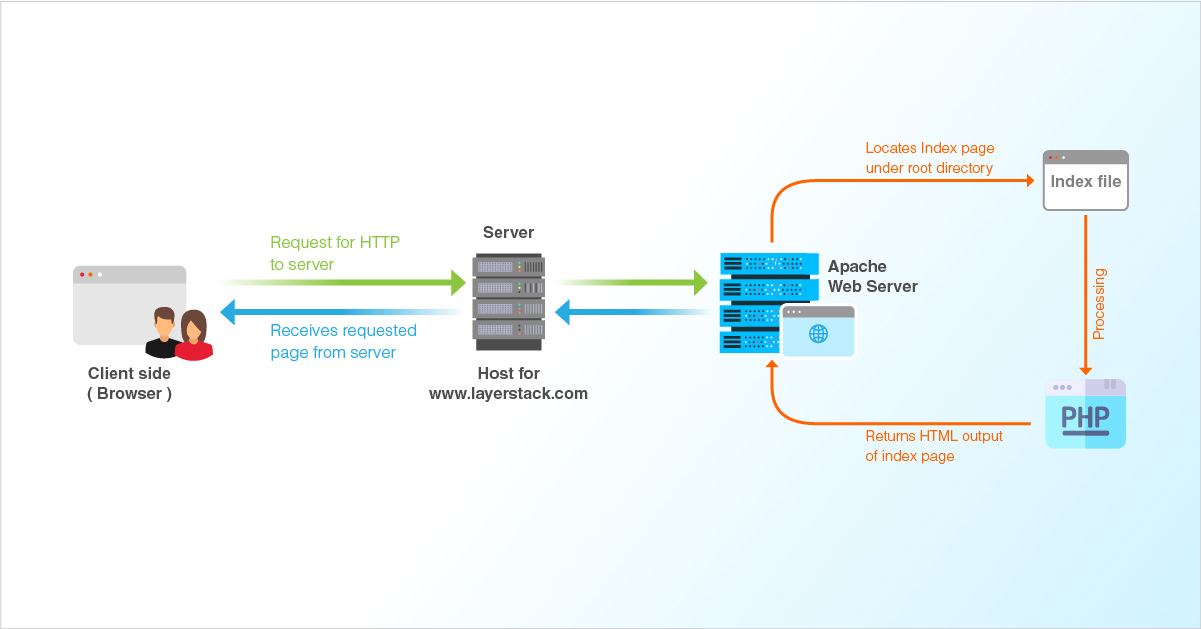 Detail Gambar Web Server Nomer 40