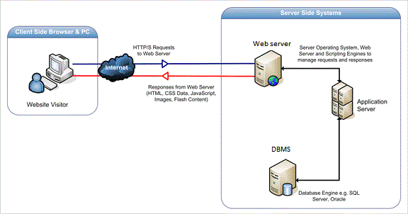 Detail Gambar Web Server Nomer 43