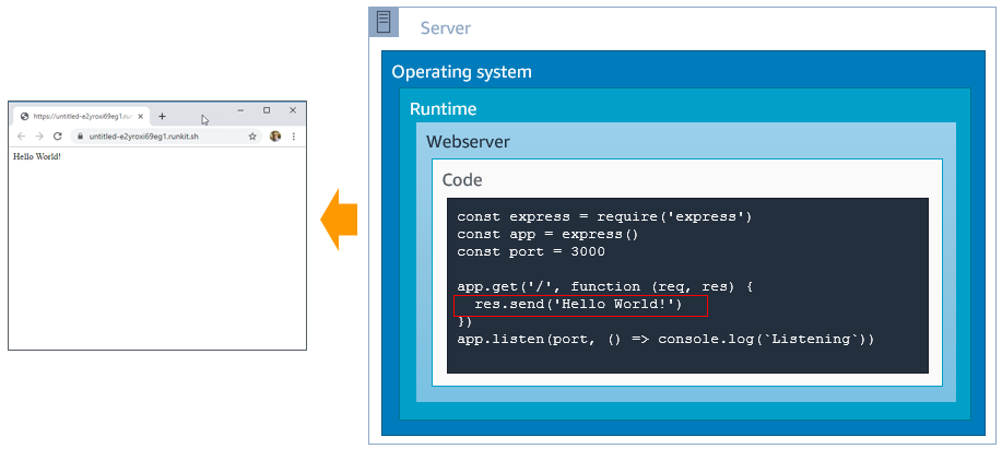 Detail Gambar Web Server Nomer 48