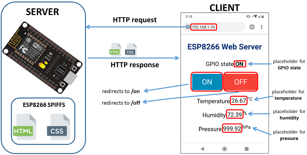 Detail Gambar Web Server Nomer 50