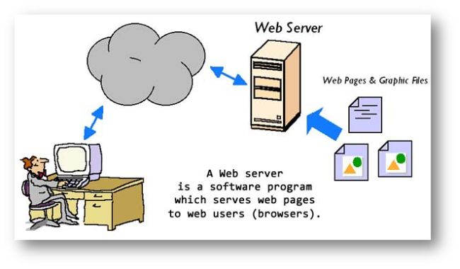 Detail Gambar Web Server Nomer 7