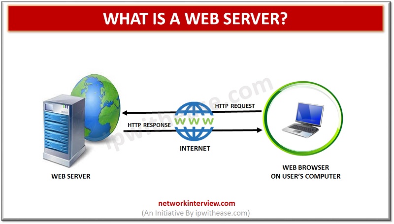 Detail Gambar Web Server Nomer 9