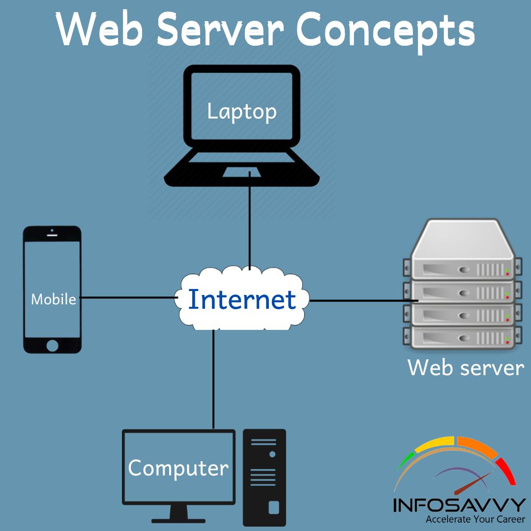 Detail Gambar Web Server Nomer 10