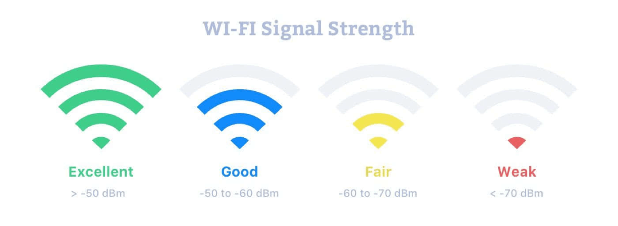 Detail Gambar Wifi Gambar Sinyal Wifi Nomer 10