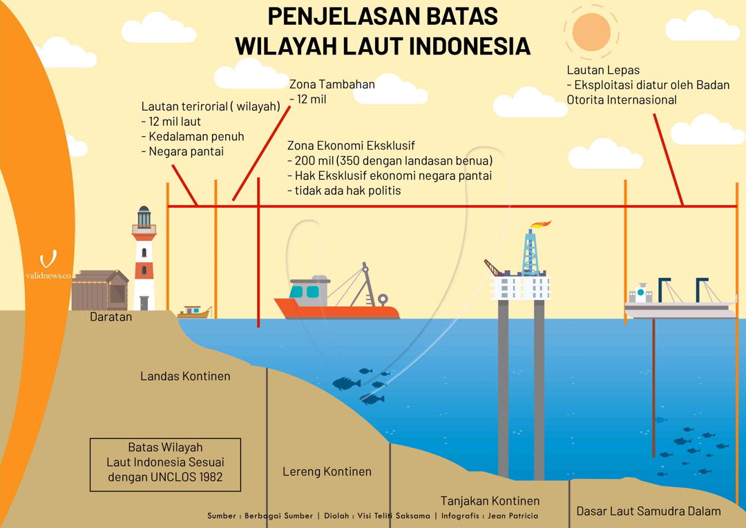 Gambar Wilayah Perairan Indonesia - KibrisPDR