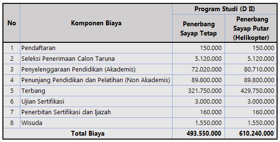 Detail Gambar Wings Sekolah Ketarunaan Nomer 41