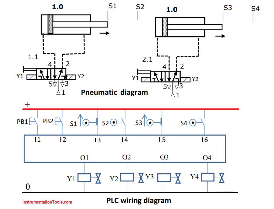Detail Gambar Wiring Electro Pneumatics Nomer 40