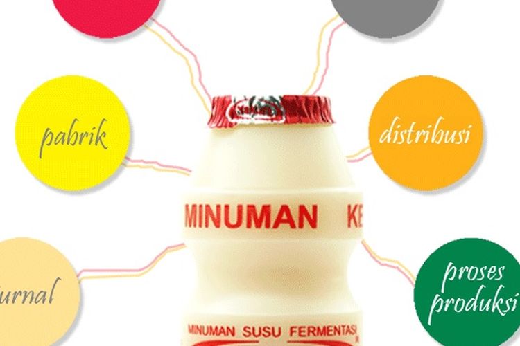 Detail Gambar Yakult Indonesia Nomer 41