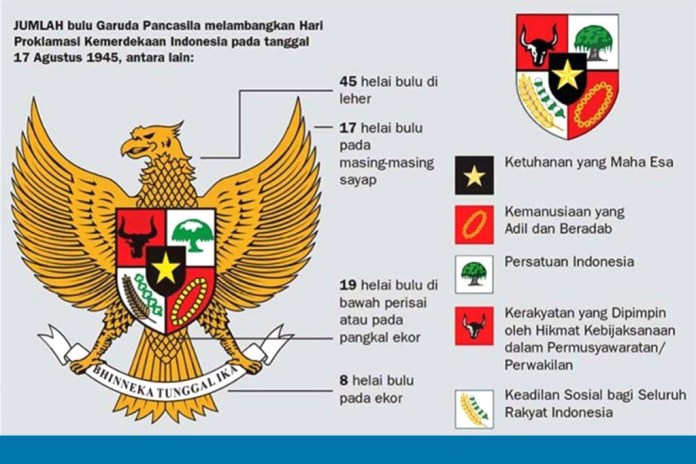 Detail Gambar Yang Berkaitan Dengan Nilai Nilai Pancasila Sila Ke 2 Nomer 51