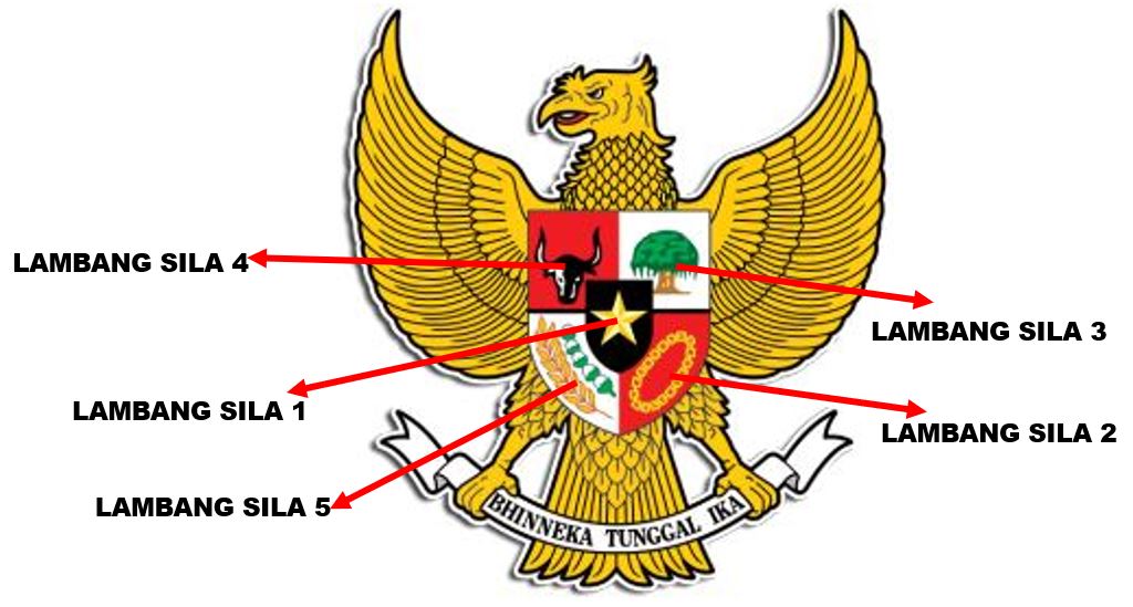 Detail Gambar Yang Berkaitan Dengan Nilai Nilai Pancasila Sila Ke 3 Nomer 31