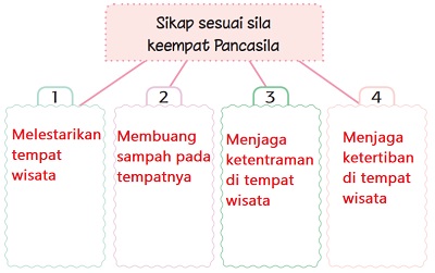 Detail Gambar Yang Berkaitan Dengan Nilai Nilai Pancasila Sila Ke 4 Nomer 28