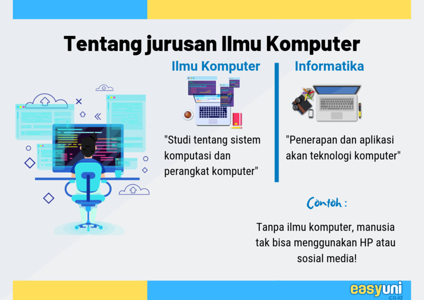 Detail Gambar Yang Berkaitan Dengan Teknik Informatika Nomer 28