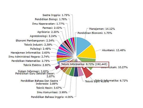 Detail Gambar Yang Berkaitan Dengan Teknik Informatika Nomer 54