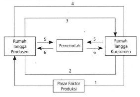 Detail Gambar Yang Menggambarkan Ekonomis Nomer 14