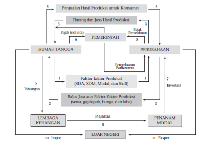 Detail Gambar Yang Menggambarkan Ekonomis Nomer 37