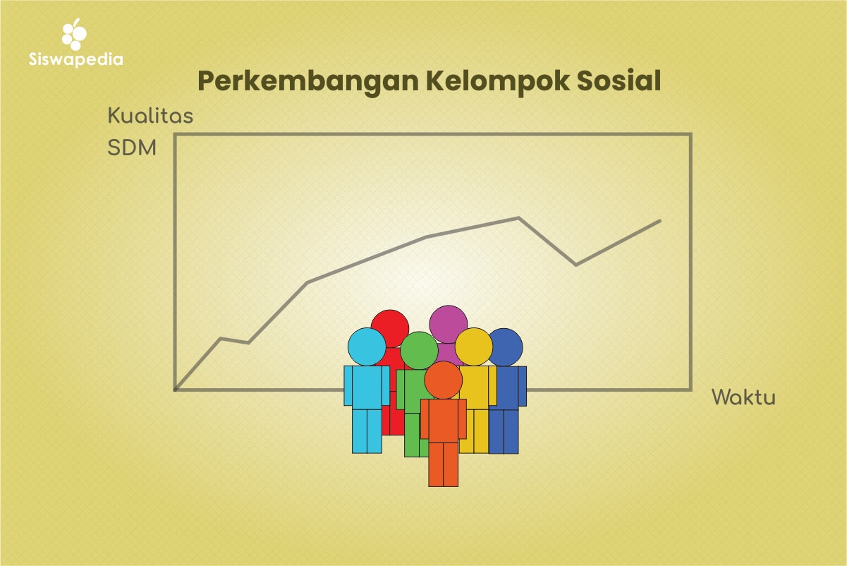 Detail Gambar Yang Menunjukan Kelompok Sosial Nomer 15