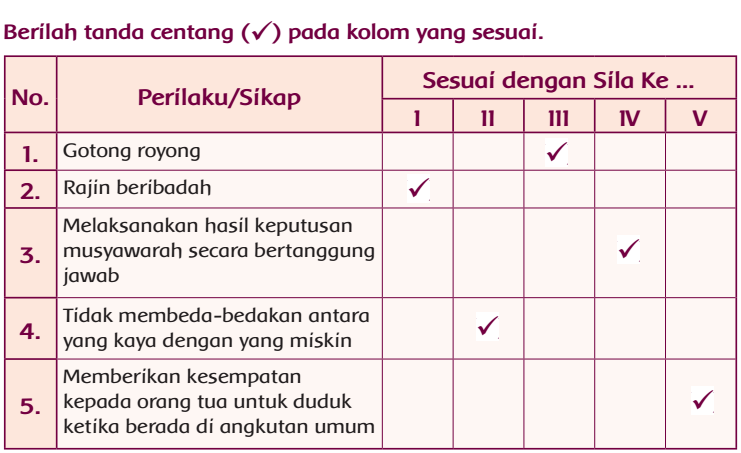 Detail Gambar Yang Tidak Sesuai Dengan Pancasila Nomer 27