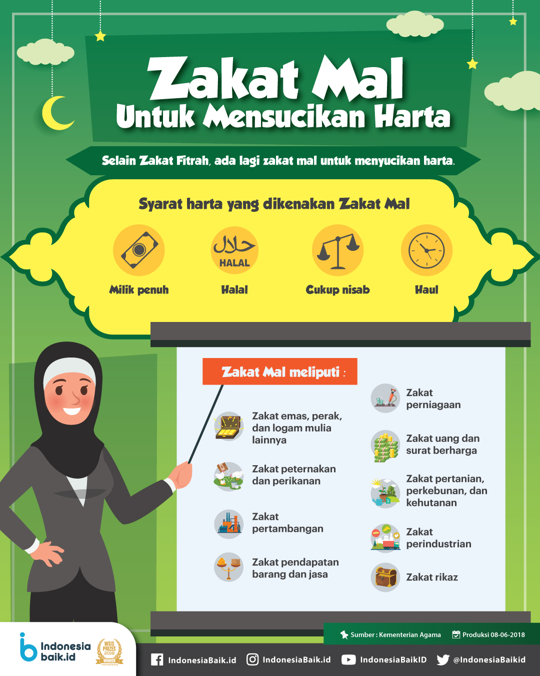 Detail Gambar Zakat Mal Nomer 2