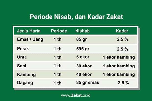 Detail Gambar Zakat Mal Nomer 22