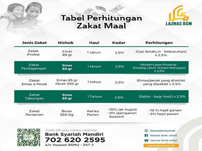 Detail Gambar Zakat Mal Nomer 24