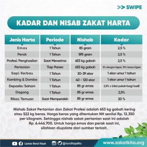 Detail Gambar Zakat Mal Nomer 39