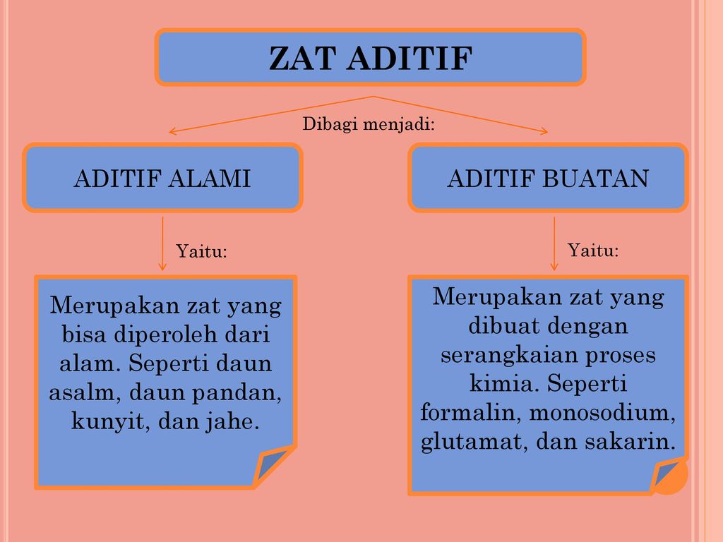 Detail Gambar Zat Aditif Alami Dan Buatan Nomer 13