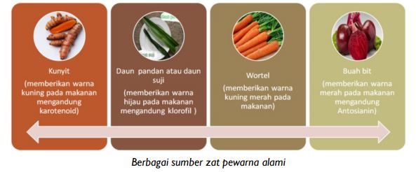 Detail Gambar Zat Aditif Alami Dan Buatan Nomer 3