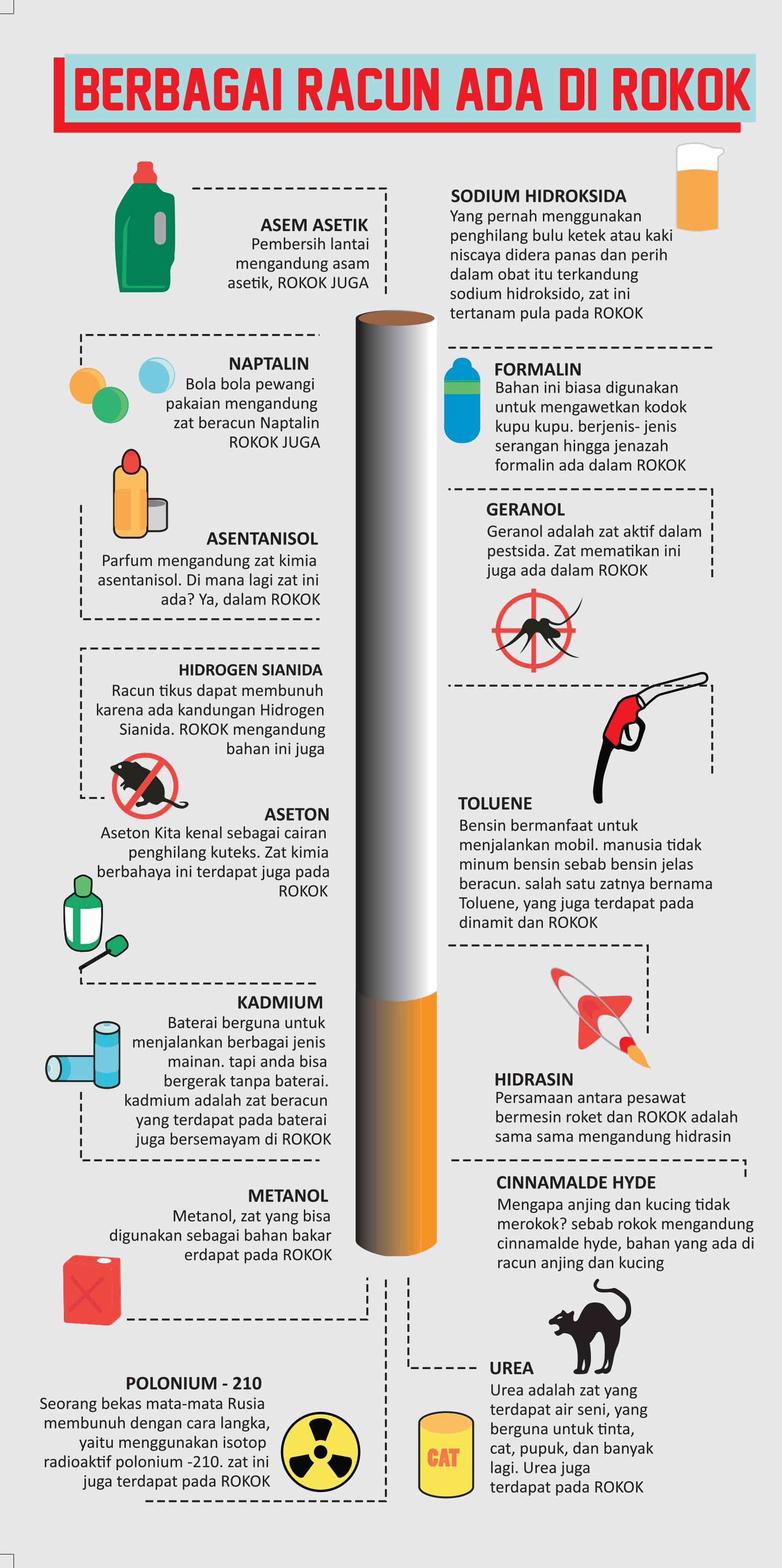 Detail Gambar Zat Berbahaya Dalam Rokok Nomer 7