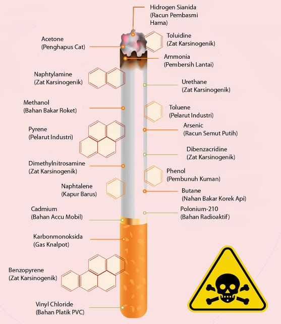 Detail Gambar Zat Berbahaya Dalam Rokok Nomer 10