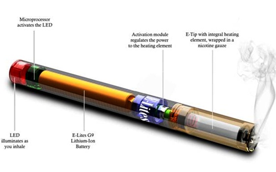 Detail Gambar Zat Berbahaya Dalam Rokok Nomer 29