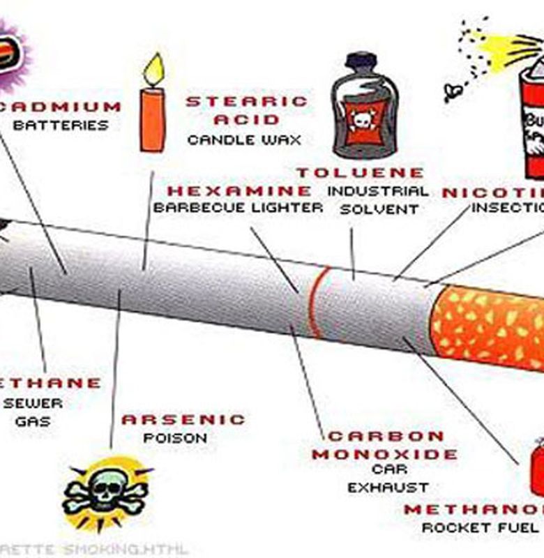 Detail Gambar Zat Berbahaya Dalam Rokok Nomer 4