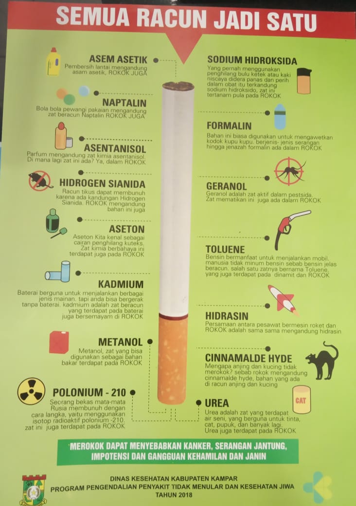 Detail Gambar Zat Berbahaya Dalam Rokok Nomer 5