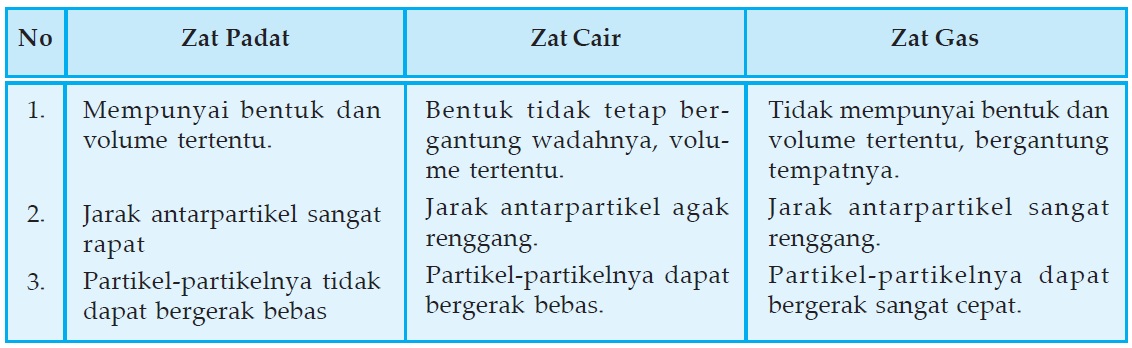 Detail Gambar Zat Cair Nomer 38